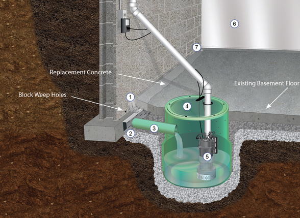 Water seepage repair in Virginia by AMC-911