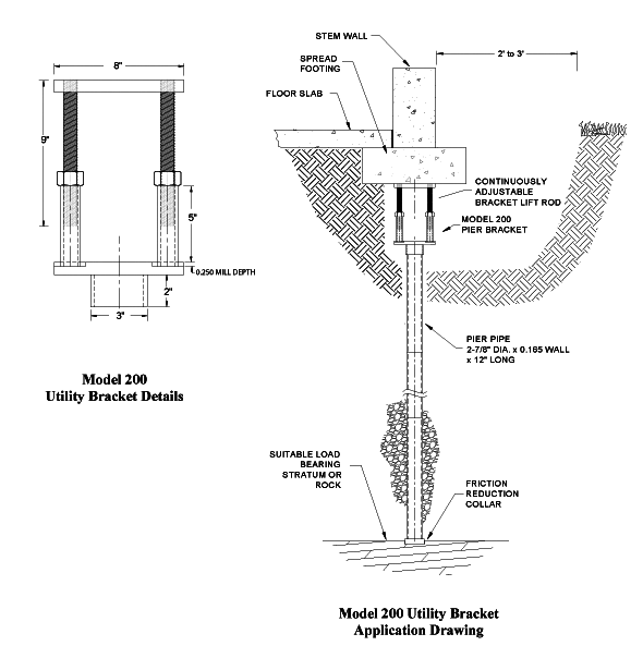 Model 200 Utility Bracket Pier System