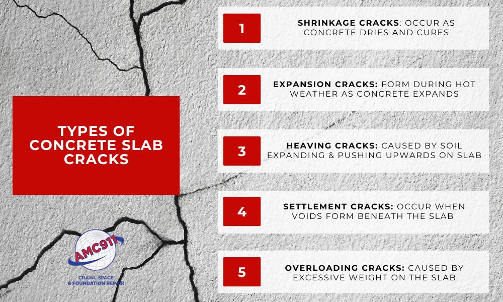 Overloading Cracks Types of Cracks in Concrete Slabs | AMC911 Foundation Repair