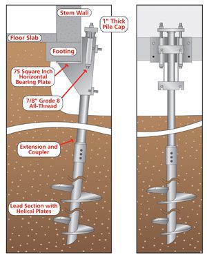 helical pier