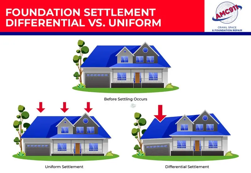 Foundation Settlement