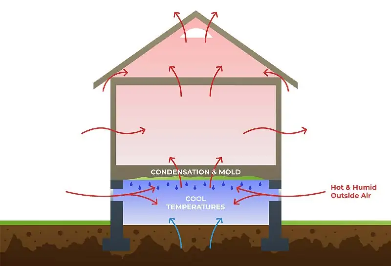 the stack effect