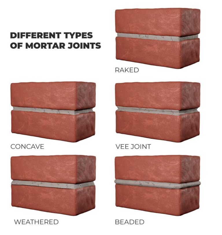 Different Types Of Mortar Joint