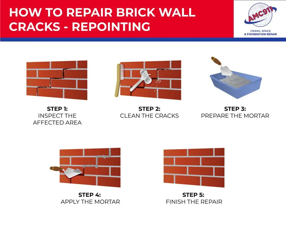 how to repair brick wall cracks repointing