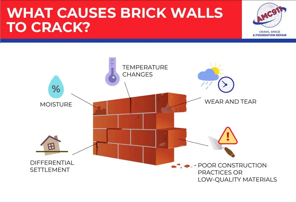 what causes brick walls to crack