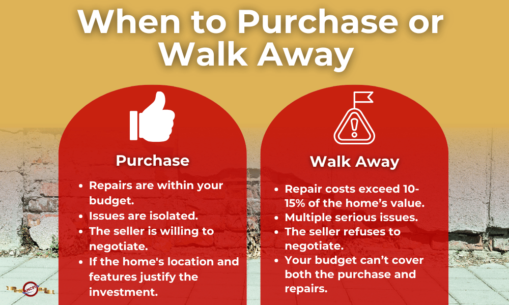 An infographic explaining when you should purchase the house or walk away depending on the foundation issues 