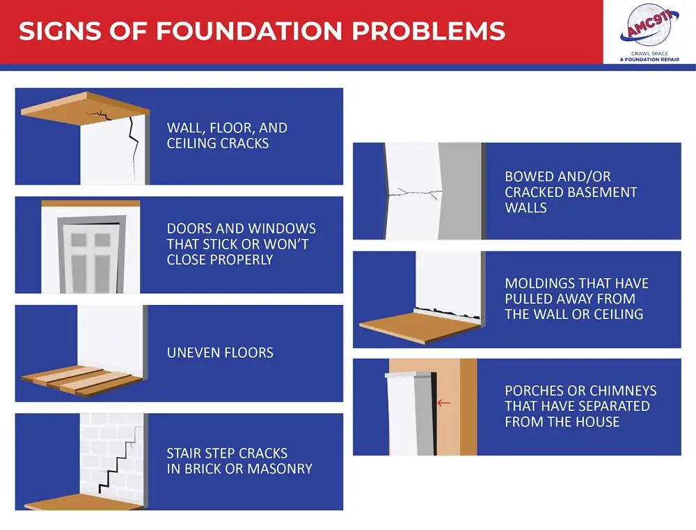signs of foundation problems