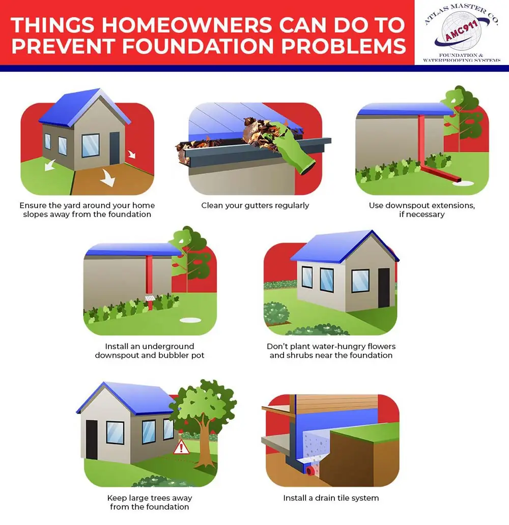 things homeowners can do to prevent foundation problems
