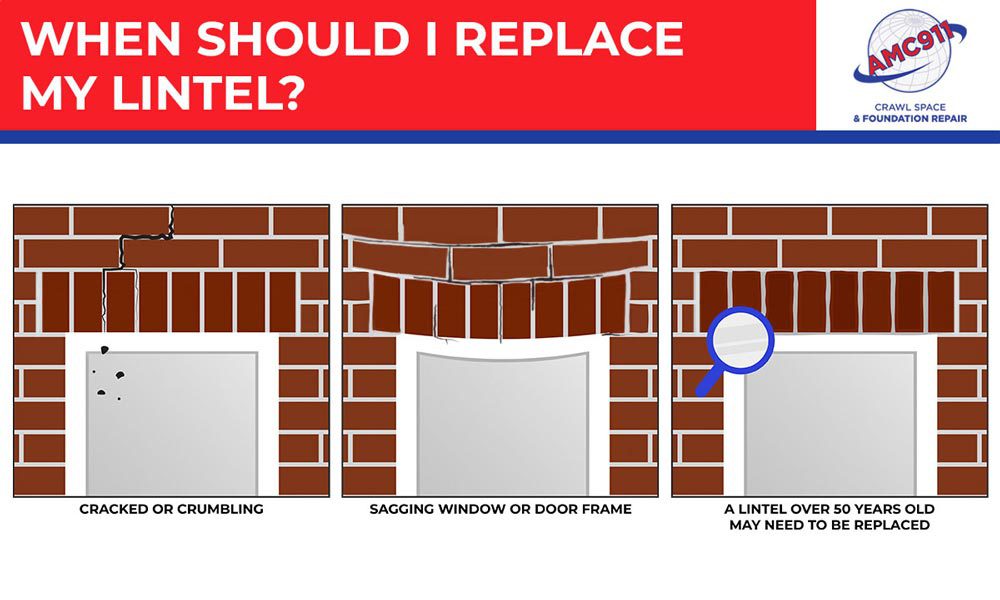 When Should I Replace My Lintel