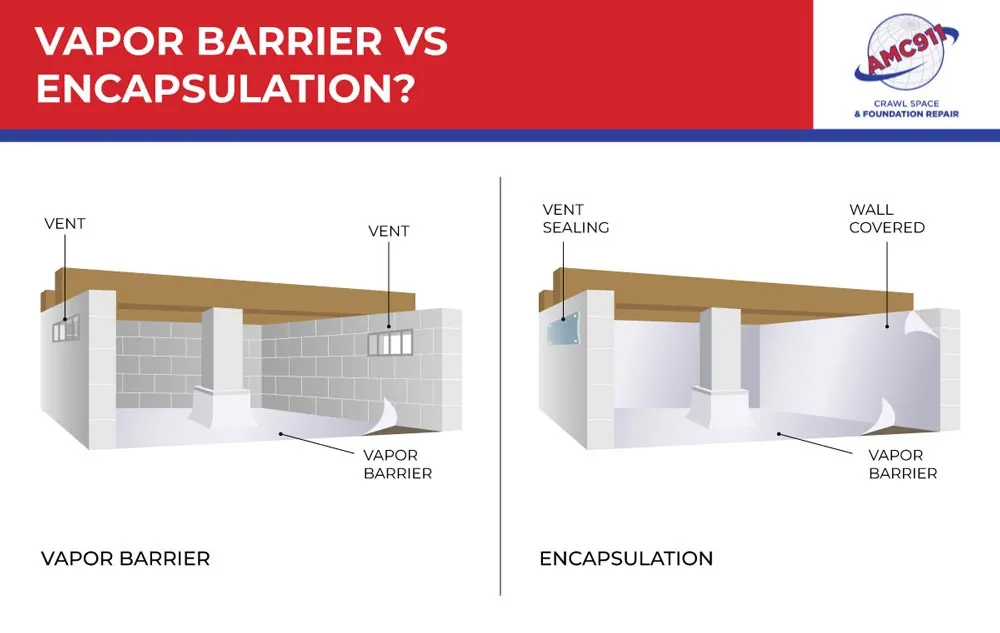 Vapor Barrier vs Encapsulation