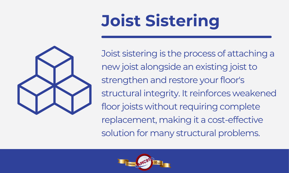 An infographic by AMC911 explaining what joist sistering is 