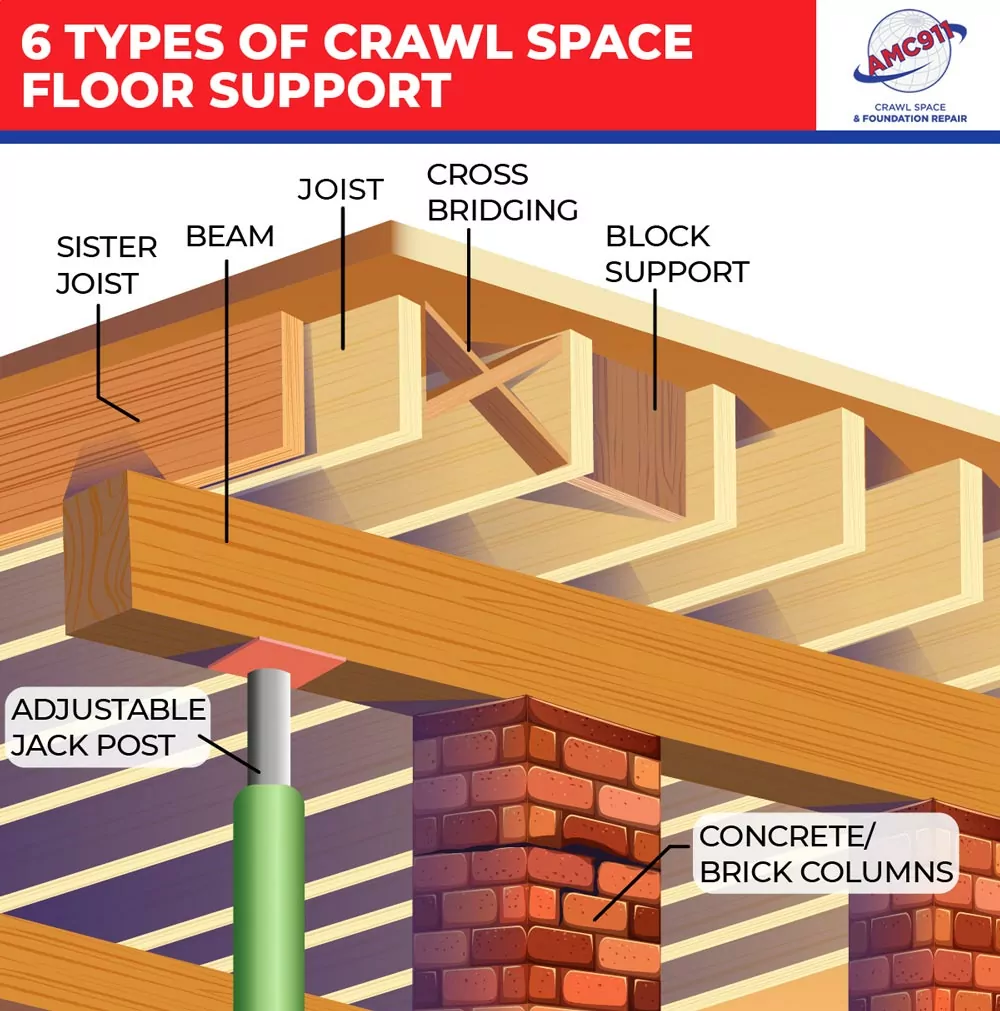 6 Types of Crawl Space Floor Support