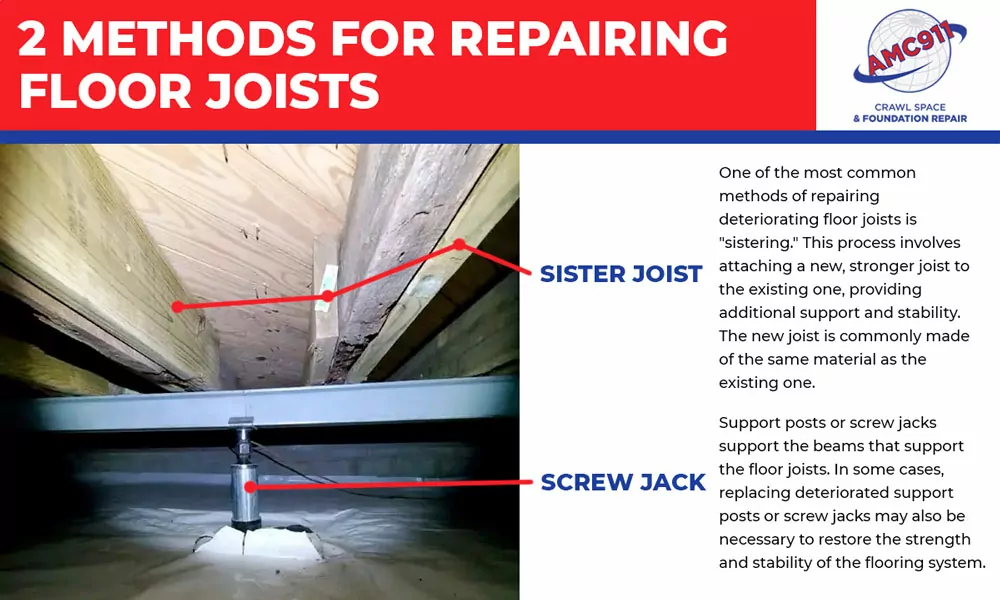 Two possible repair solutions to strengthen joists in a crawl space are sistering and replacing deteriorated support posts or screw jacks.