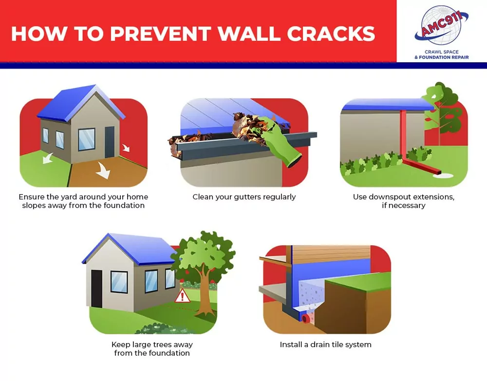 How to prevent wall cracks