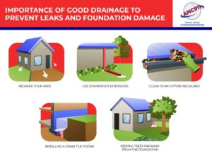 Repairing Shrinkage Cracks In A Poured Concrete Foundation Wall