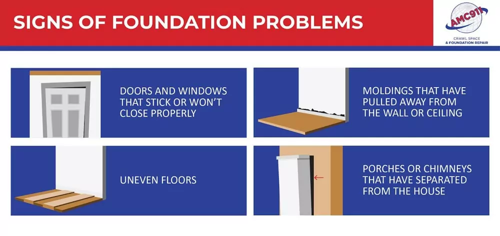 Signs of foundation problems