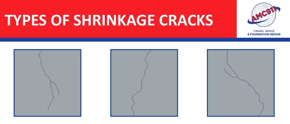 Concrete shrinkage cracks are a common issue observed in poured concrete foundation walls.
