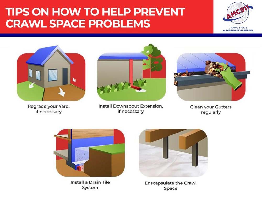 Tips On How To Help Prevent Crawl Space Problems