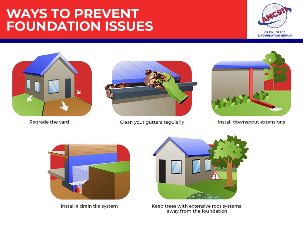 Ways to Prevent Foundation Issues
