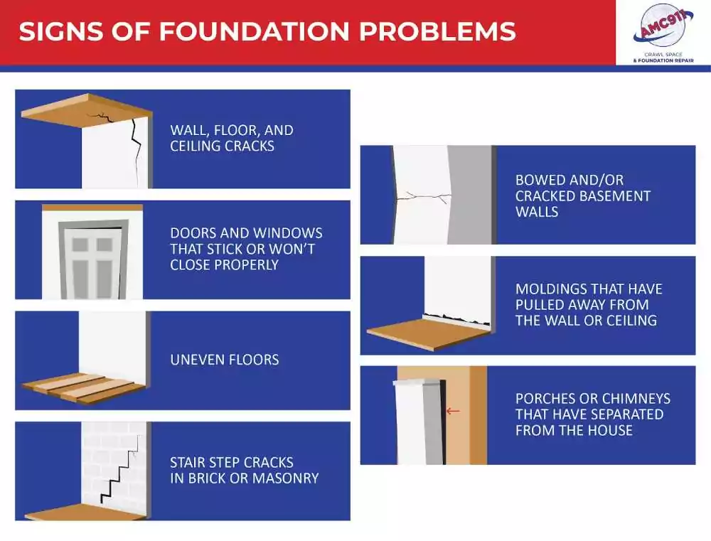 If you notice any of these signs in your home - or anything else that seems suspicious - it's best to get a professional opinion to ensure your foundation is sturdy and safe.