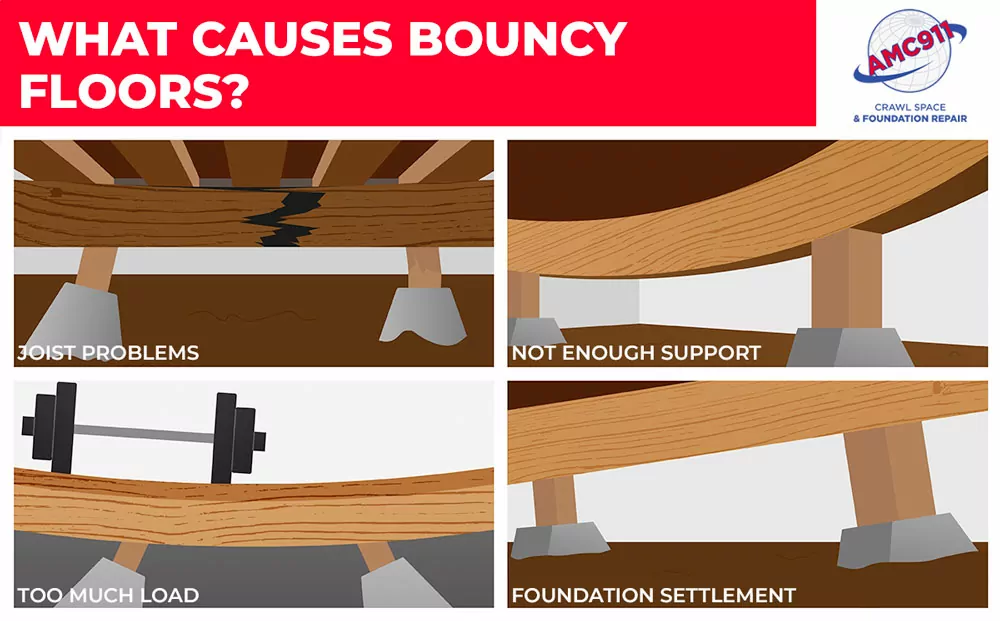 What Causes Bouncy Floors