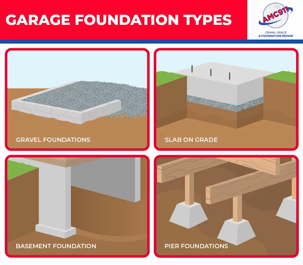 Garage Foundation Types