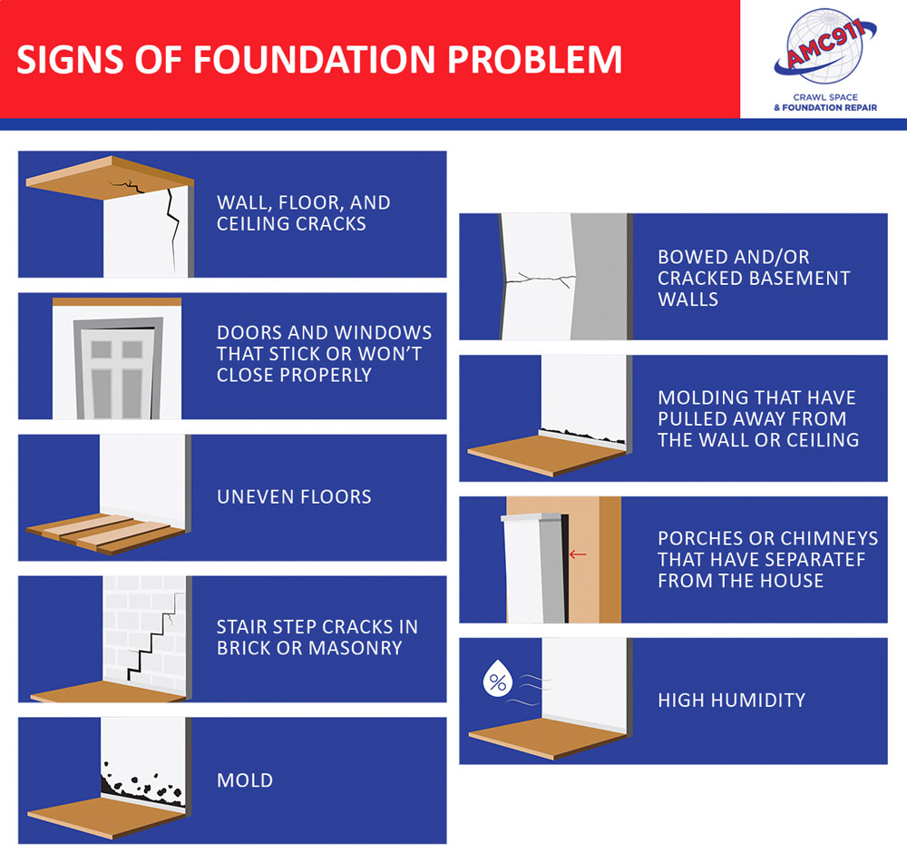 Sign of Foundation Problem