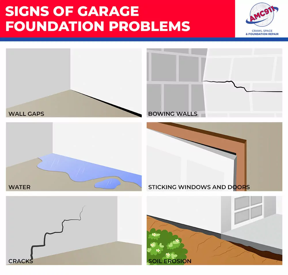 Signs of Garage Foundation Problems