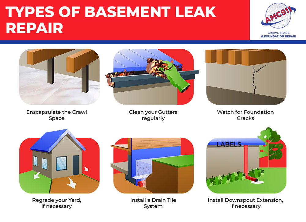 Types of Basement Leak Repair