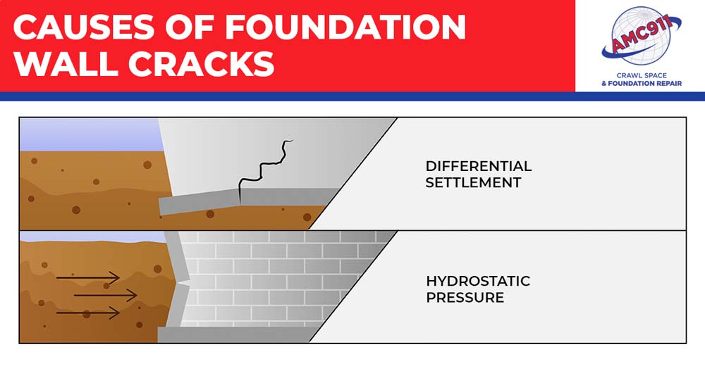 Causes of Foundation Wall Crack