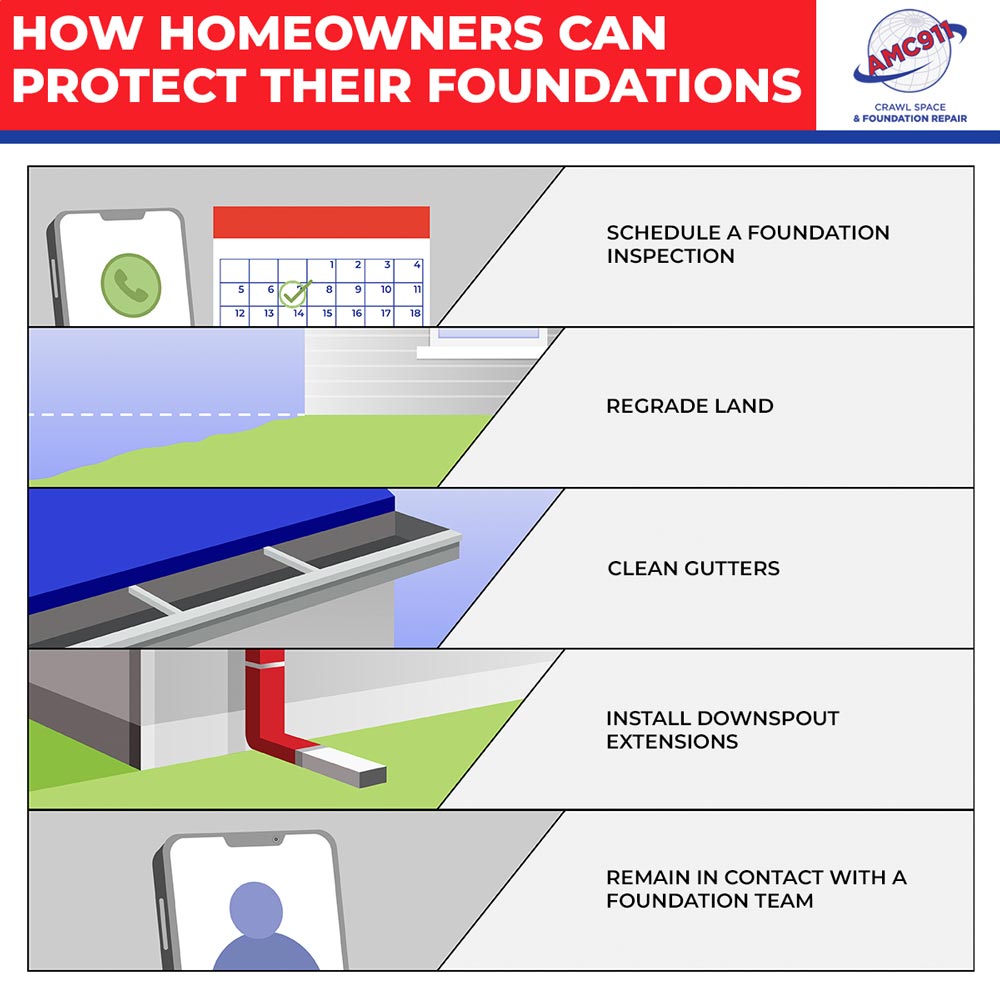 How Homeowners Can Protect Their Foundations