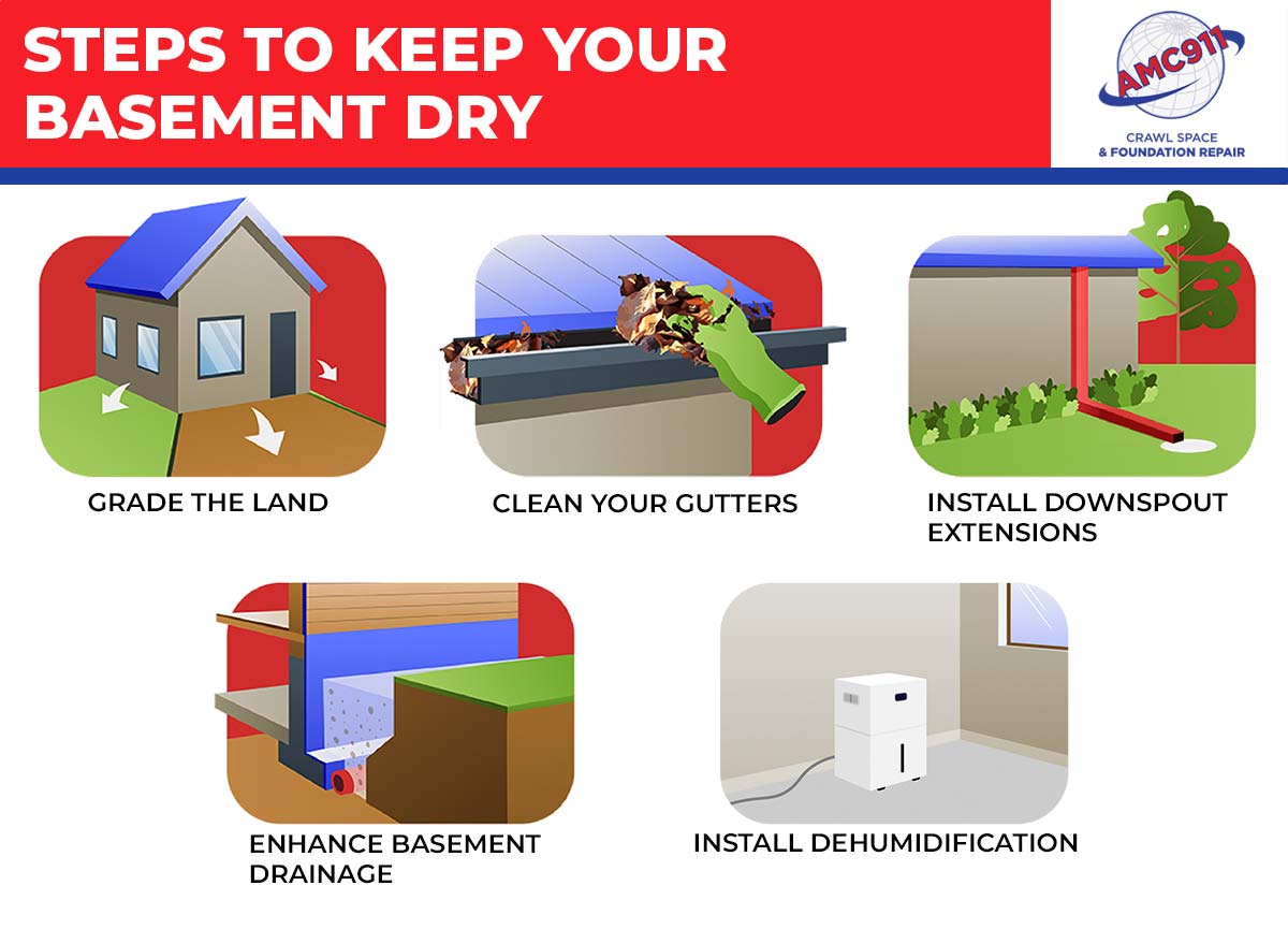 Steps to Keep Your Basement Dry