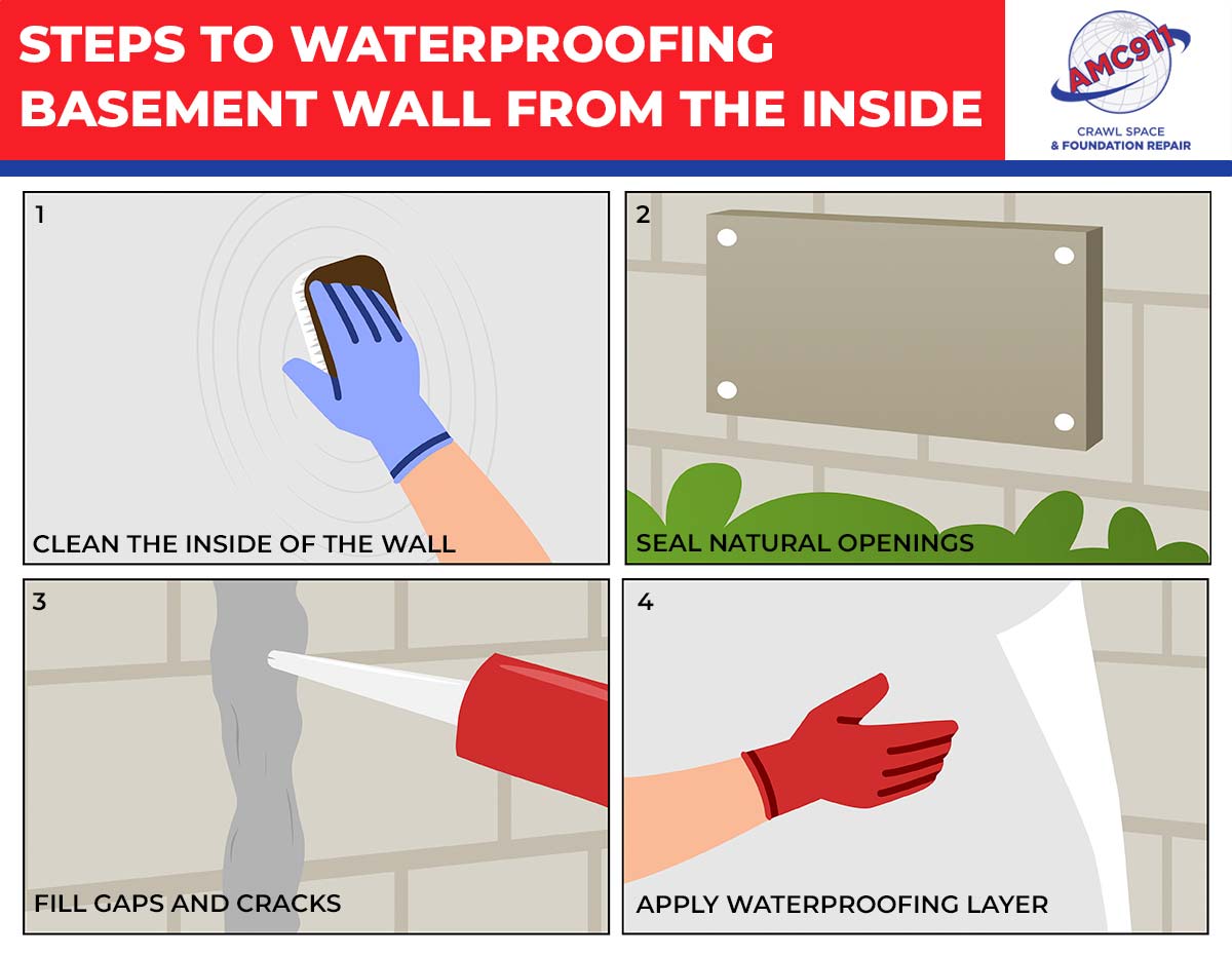 Steps to Waterproofing Basement Wall from the Inside
