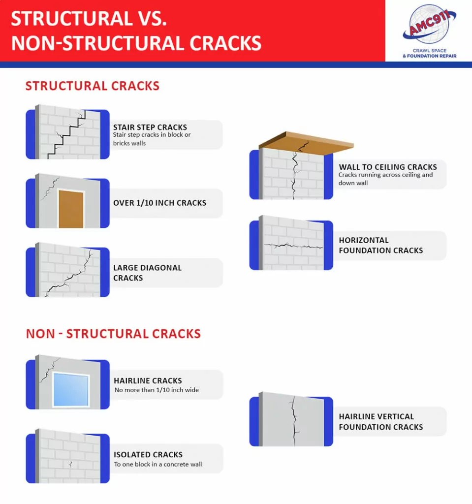 Cracks in Walls and Ceilings: When to Worry