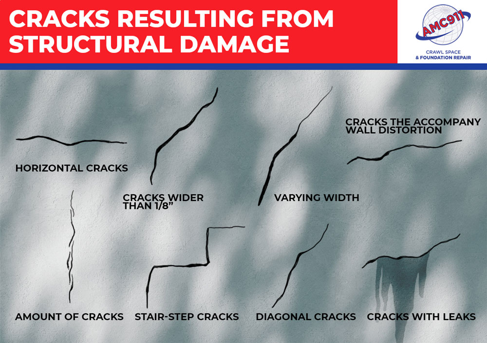 Cracks Resulting from Structural Damage
