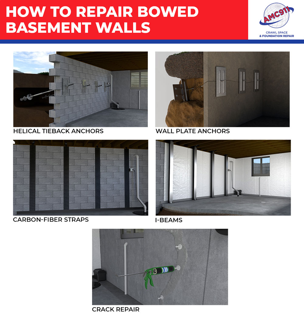 How to Repair Bowed Basement Walls