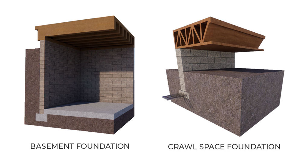 Explore the challenges of old house foundation types, and learn about common problems associated with them. Ideal for homeowners looking to understand foundation issues.