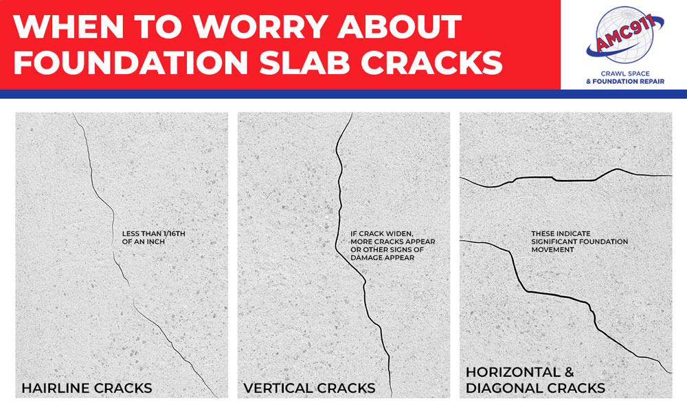 When to Worry about Foundation Slab Cracks