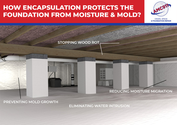 How Encapsulation Protects Foundation