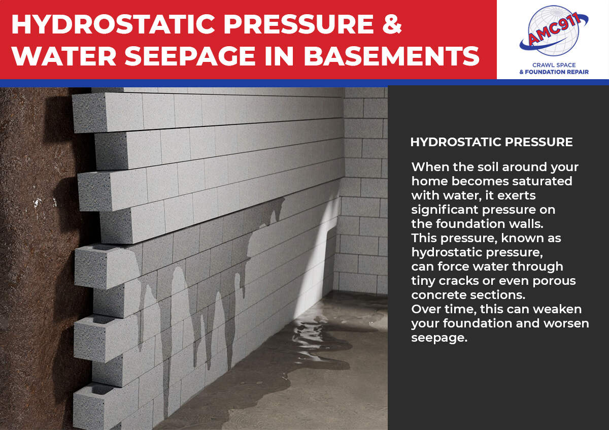 What Causes Water Seepage In Basements?
