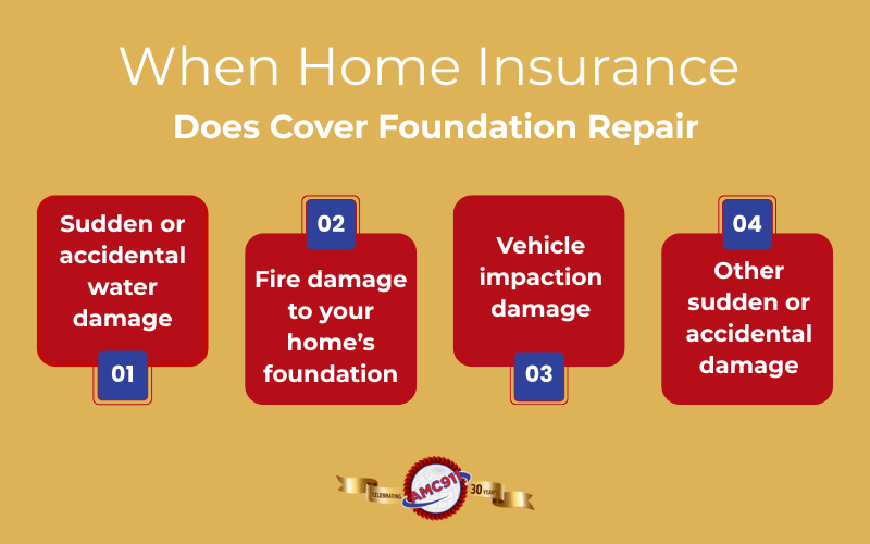 An infographic by AMC911 describing when home insurance covers foundation repair