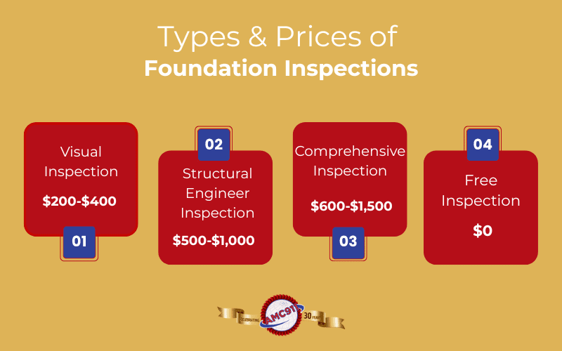 foundation insepection cost 4