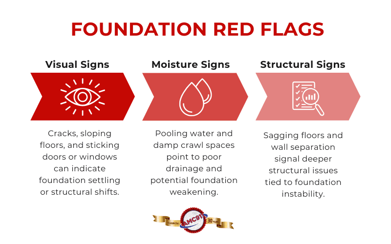foundation inspection read flags infographic
