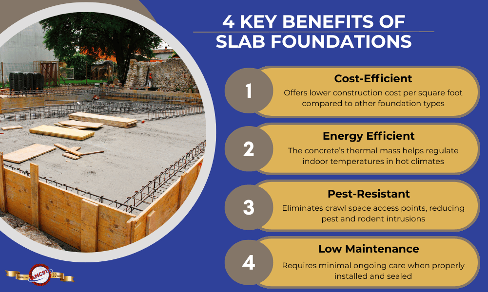 An infographic by AMC911 that explains 4 benefits of slab foundations