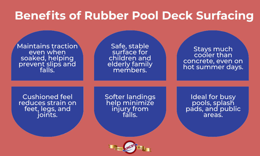An infographic by AMC911 that outlines the benefits of rubaroc