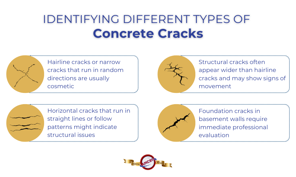 An infographic by AMC911 showing the different types of concrete cracks