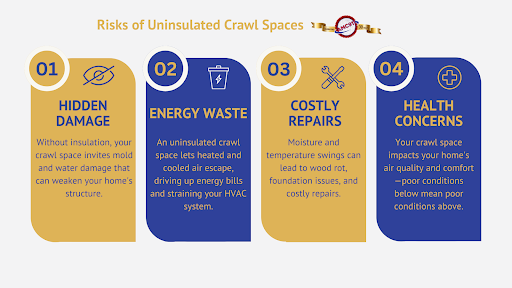 An infographic explaining the risks of having an uninsulated crawl space
