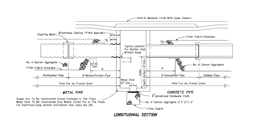 An image of the details of a french drain installation 