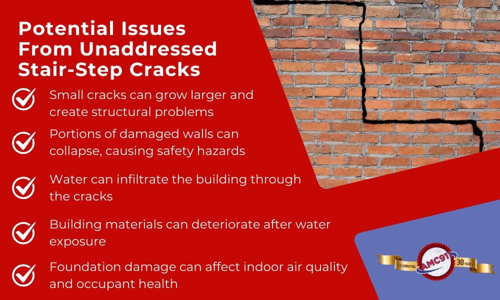 Infographic listing potential issues from unaddressed stair-step cracks: strucural problems from small cracks growing larger, safety hazards from portions of damaged walls collapsing, water infiltration, and deteriorating building materials.