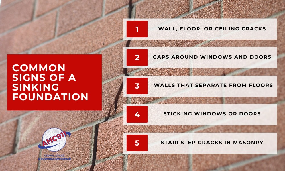 Infographic listing common signs of sinking foundation: 1. wall, floor, or ceiling cracks, 2. gaps around windows and doors, 3. walls that separate from floors, 4. sticking windows or doors, and 5. stair step cracks in masonry.